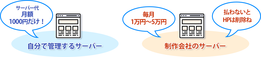 サーバー管理者によって、運営コストが10倍以上変わる サーバー管理者によって、運営コストが10倍以上変わる