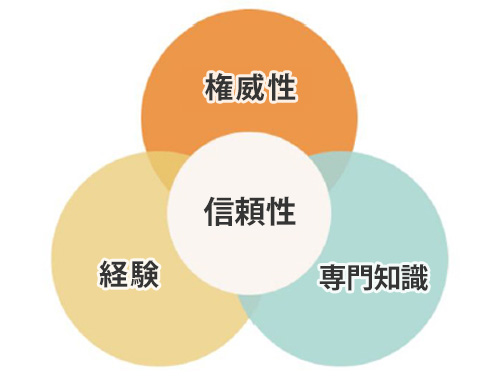 ユーザーが求めている情報を提供しましょう ユーザーが求めている情報を提供しましょう