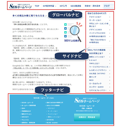 ナビのイメージ図 ナビのイメージ図