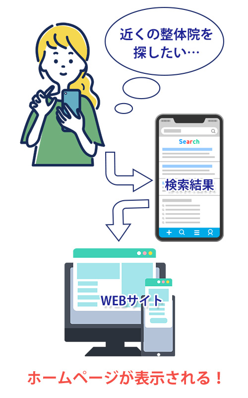 検索の流れ 検索の流れ