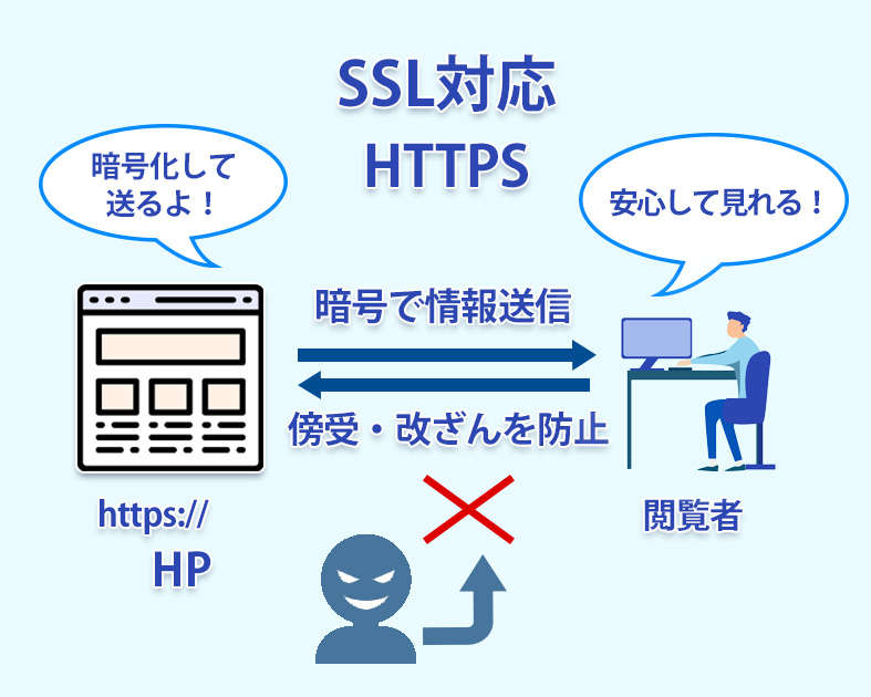 SSL対応の仕組み SSL対応の仕組み