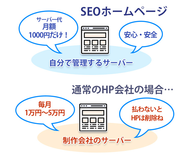 サーバー管理者によって、運営コストが10倍以上変わる サーバー管理者によって、運営コストが10倍以上変わる