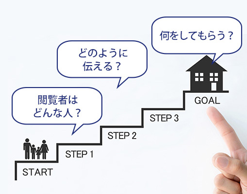 HPのコンセプト/「目的」「内容」「ゴール」 HPのコンセプト/「目的」「内容」「ゴール」