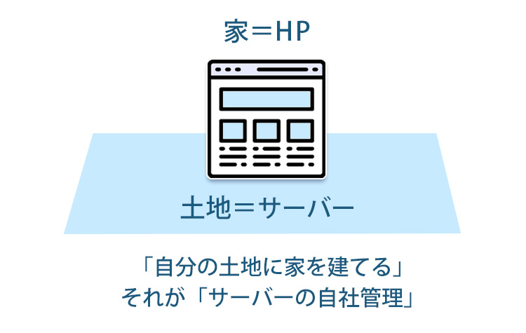 サーバーの自社管理で月額無料のHP サーバーの自社管理で月額無料のHP