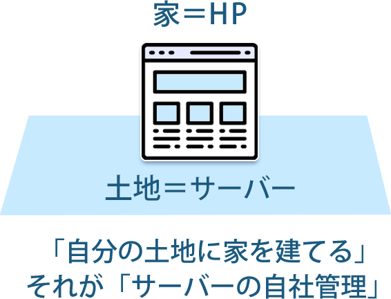 サーバーとHP サーバーとHP